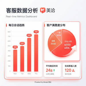 美洽在线客服系统人工智能ActionRecognition案例